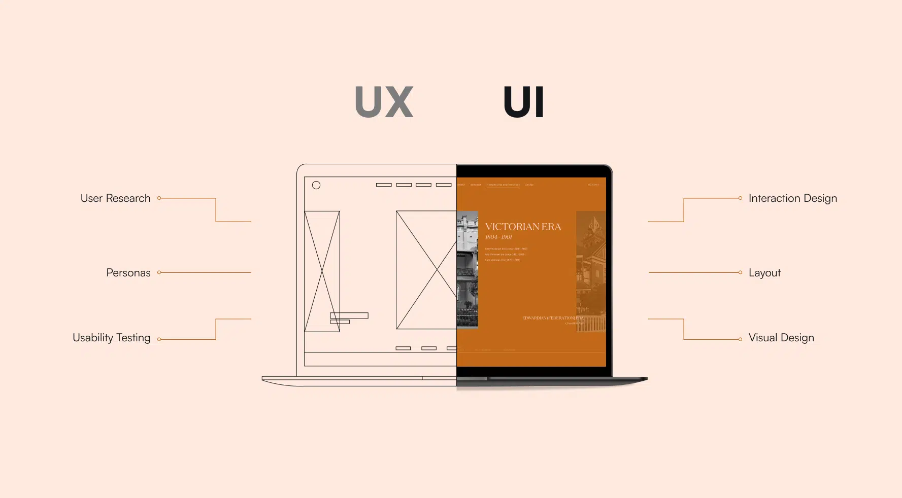 ui-ux-melbourne